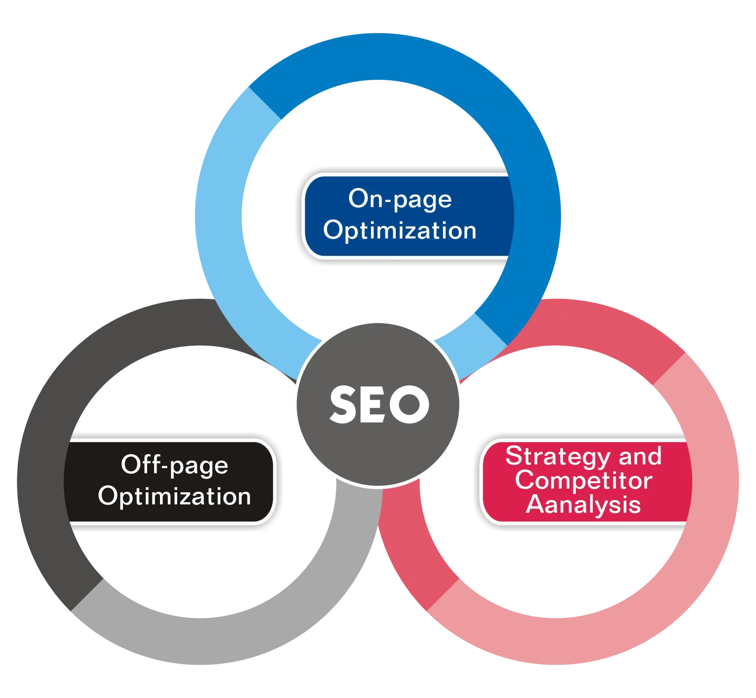 SEO Services to Rank Higher on Google - Boost Your Business in Brisbane, CA
