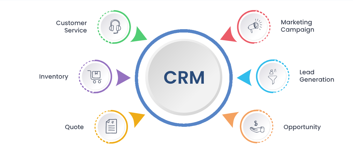 CRM Software Development | CRM Software Designing Company in Brisbane, CA