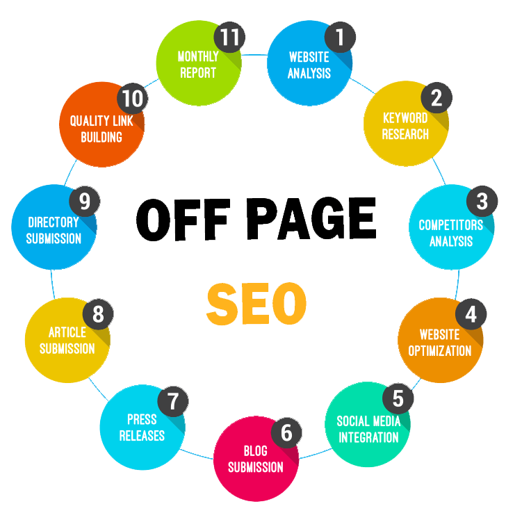 Off-Page SEO Techniques: Ultimate Guide For Beginners in Brisbane, CA | Backlink Services Local SEO Optimization