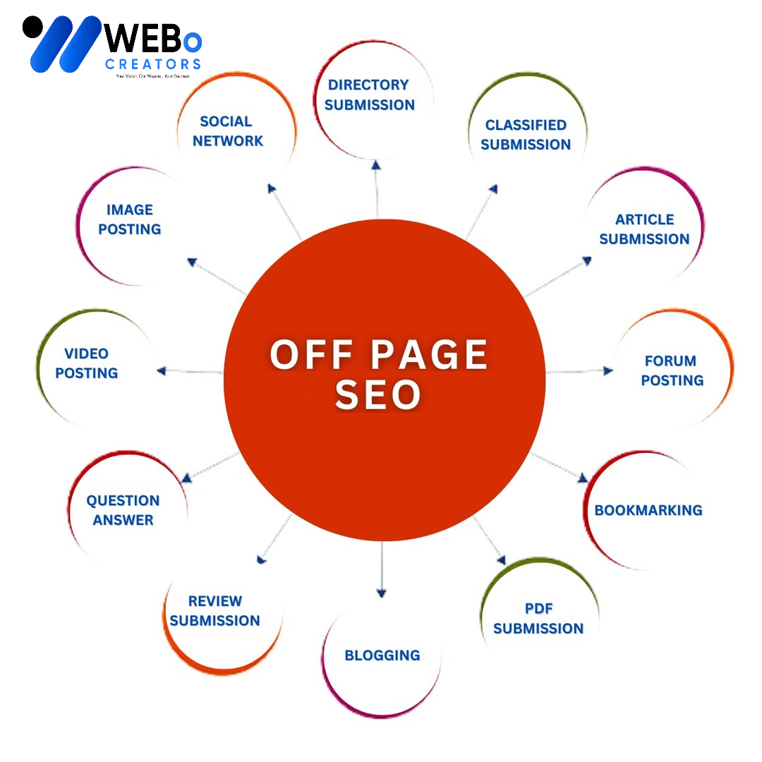 Off Page SEO Brisbane, CA Backlink Services Google Ranking Optimization