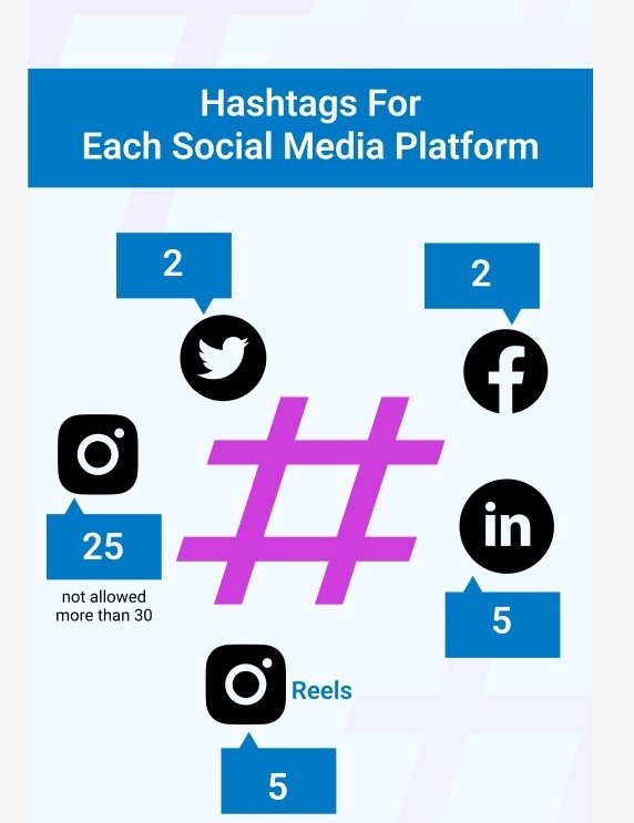 Professional Content & Hashtag Optimization Services in Brisbane, CA