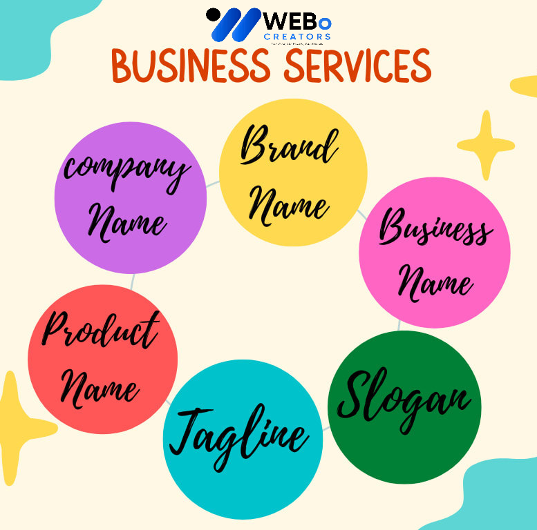 Business Name, Tagline and Logo Design Services in Brisbane, CA Professional Branding Agency