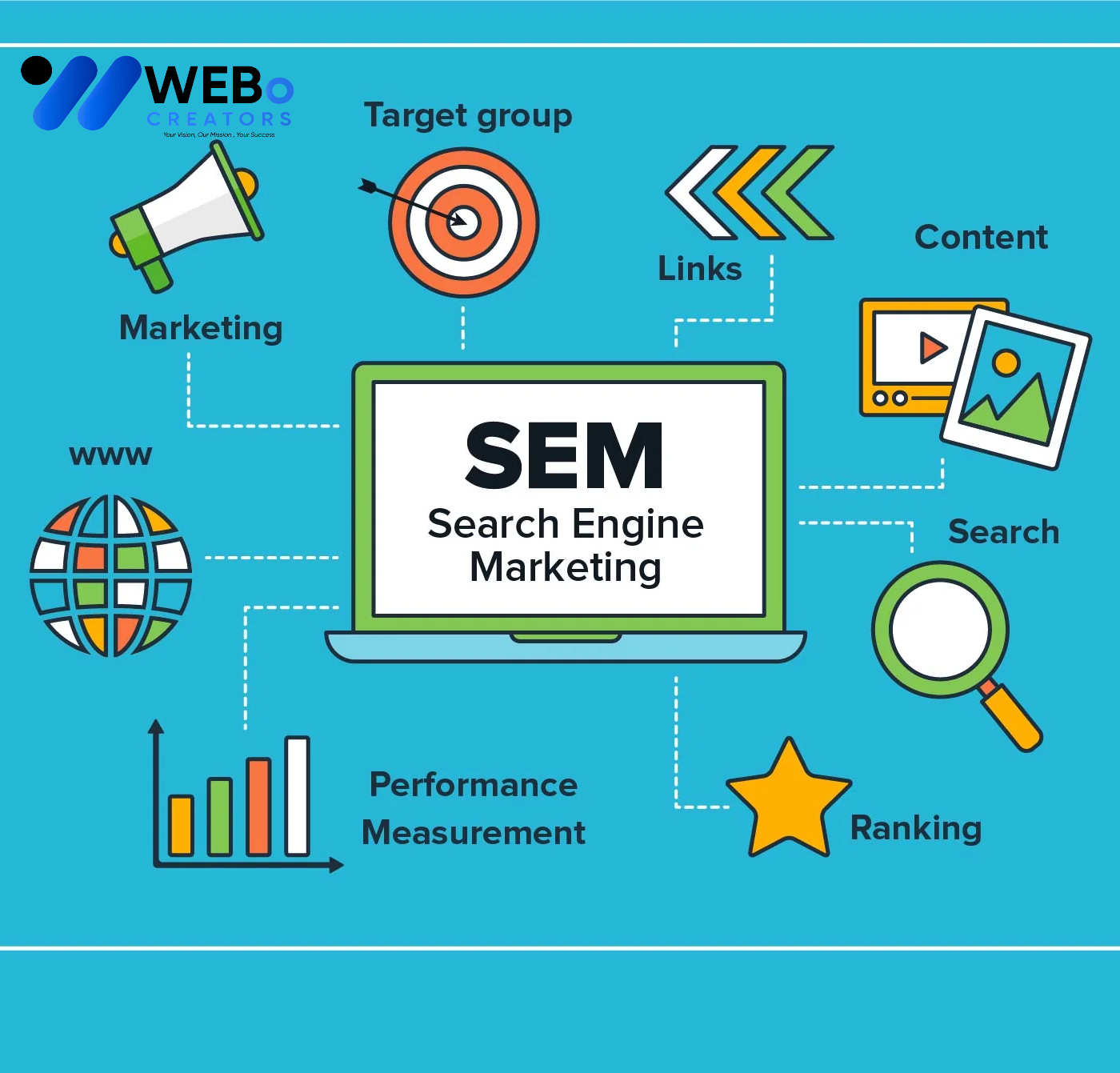SEM Google Ads Service Brisbane, CA 2026 For Online Advertising Campaign