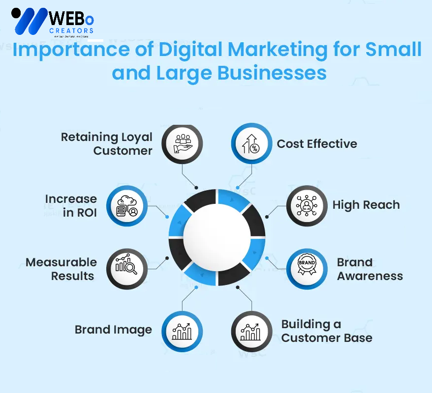 Small Business Digital Marketing Agency in Brisbane, CA: Mastering the Art of Online Visibility